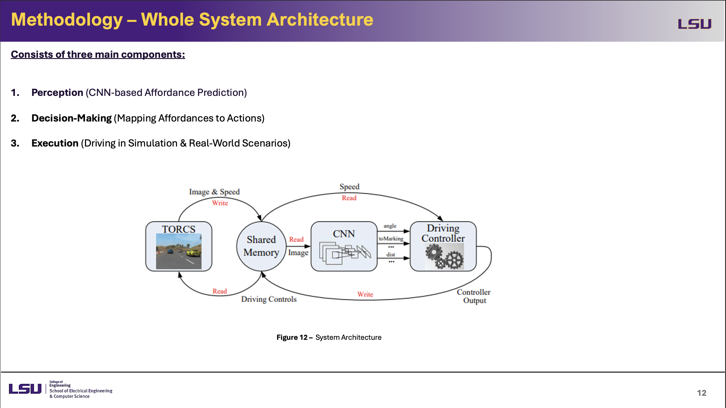 Whole System Architecture