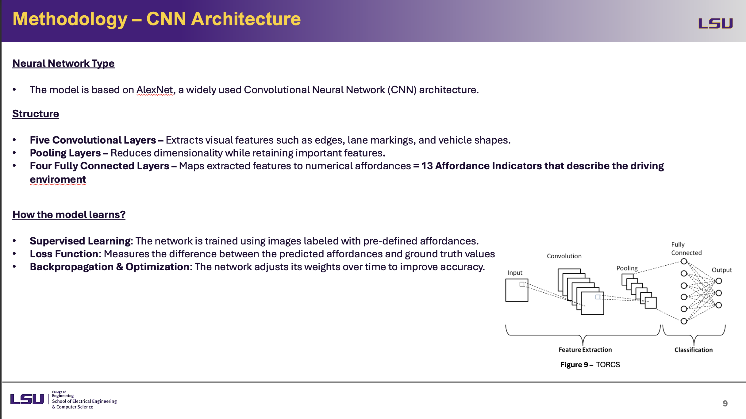 CNN Architecture