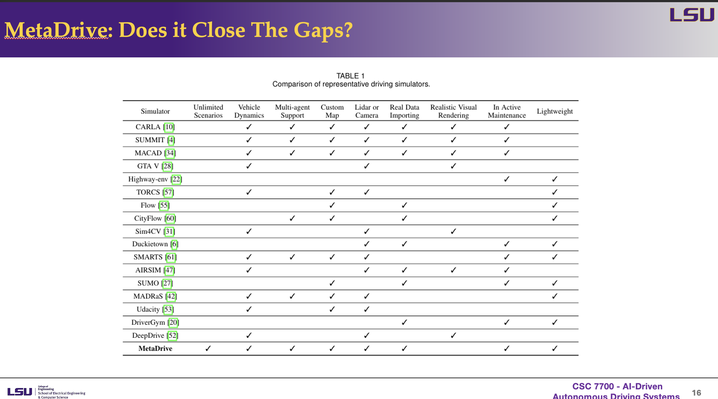 MetaDrives Does it Close The Gaps?