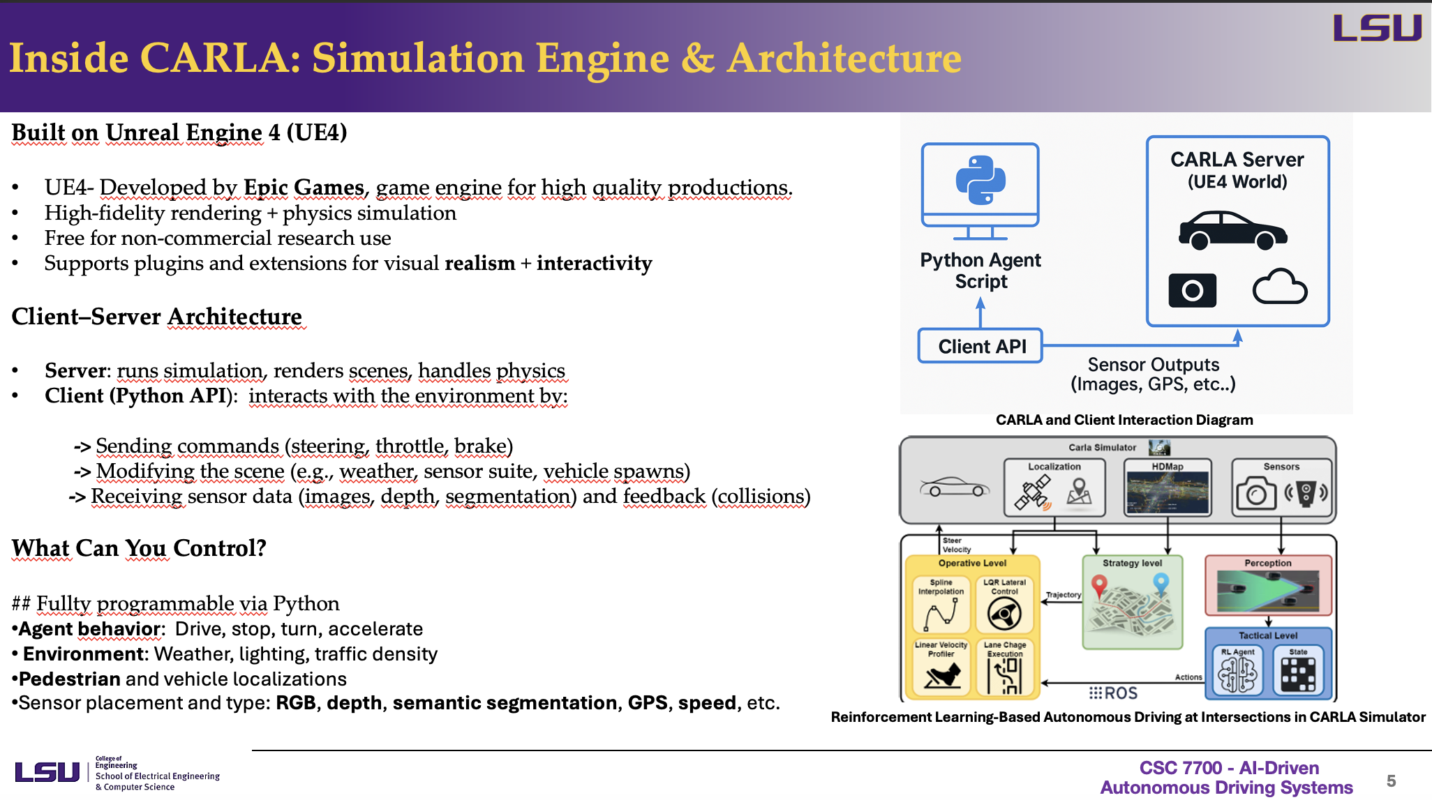 Inside CARLA – Simulation Engine & Architecture