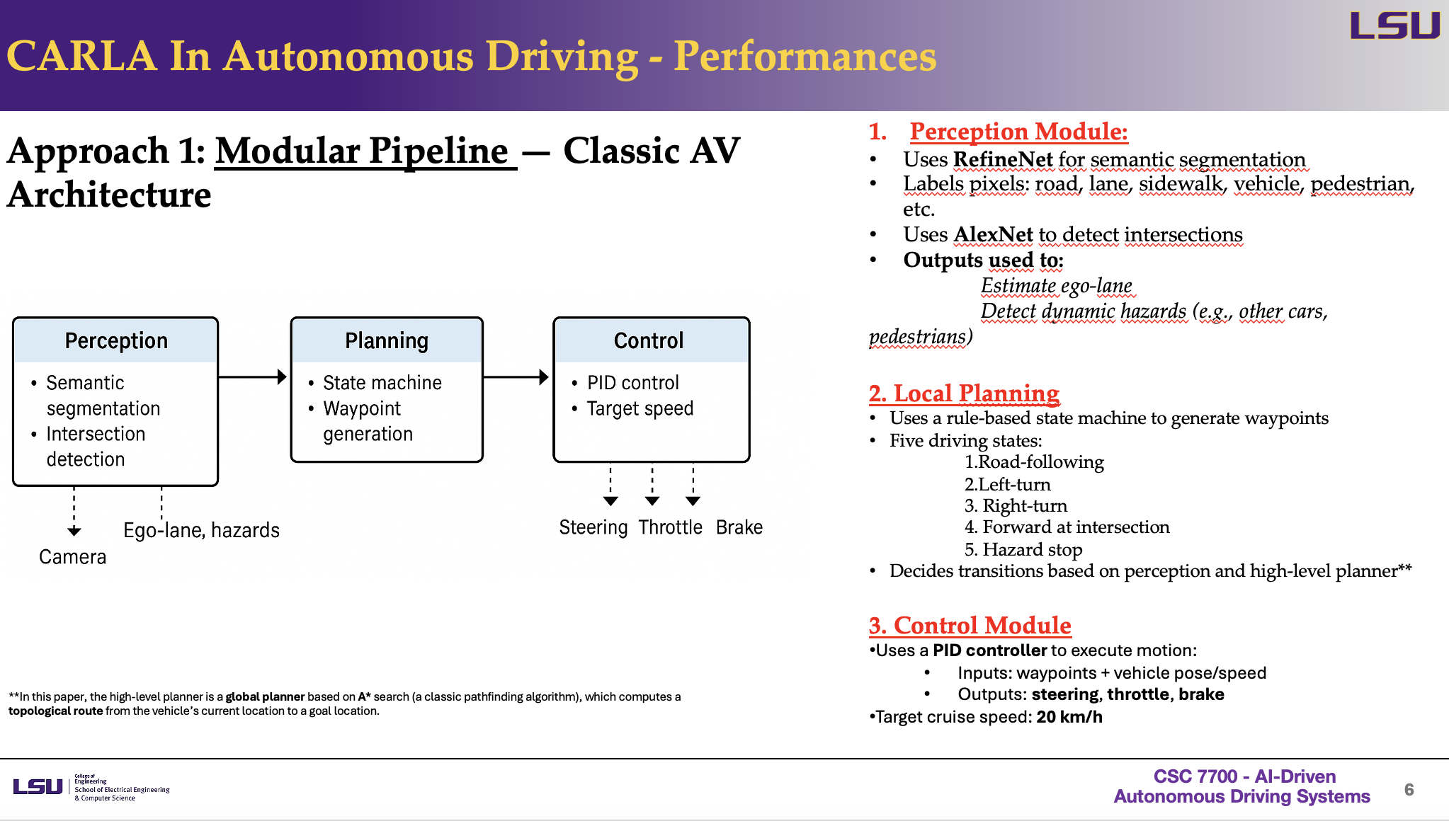 CARLA in Autonomous Driving – Performances (Modular Pipeline)
