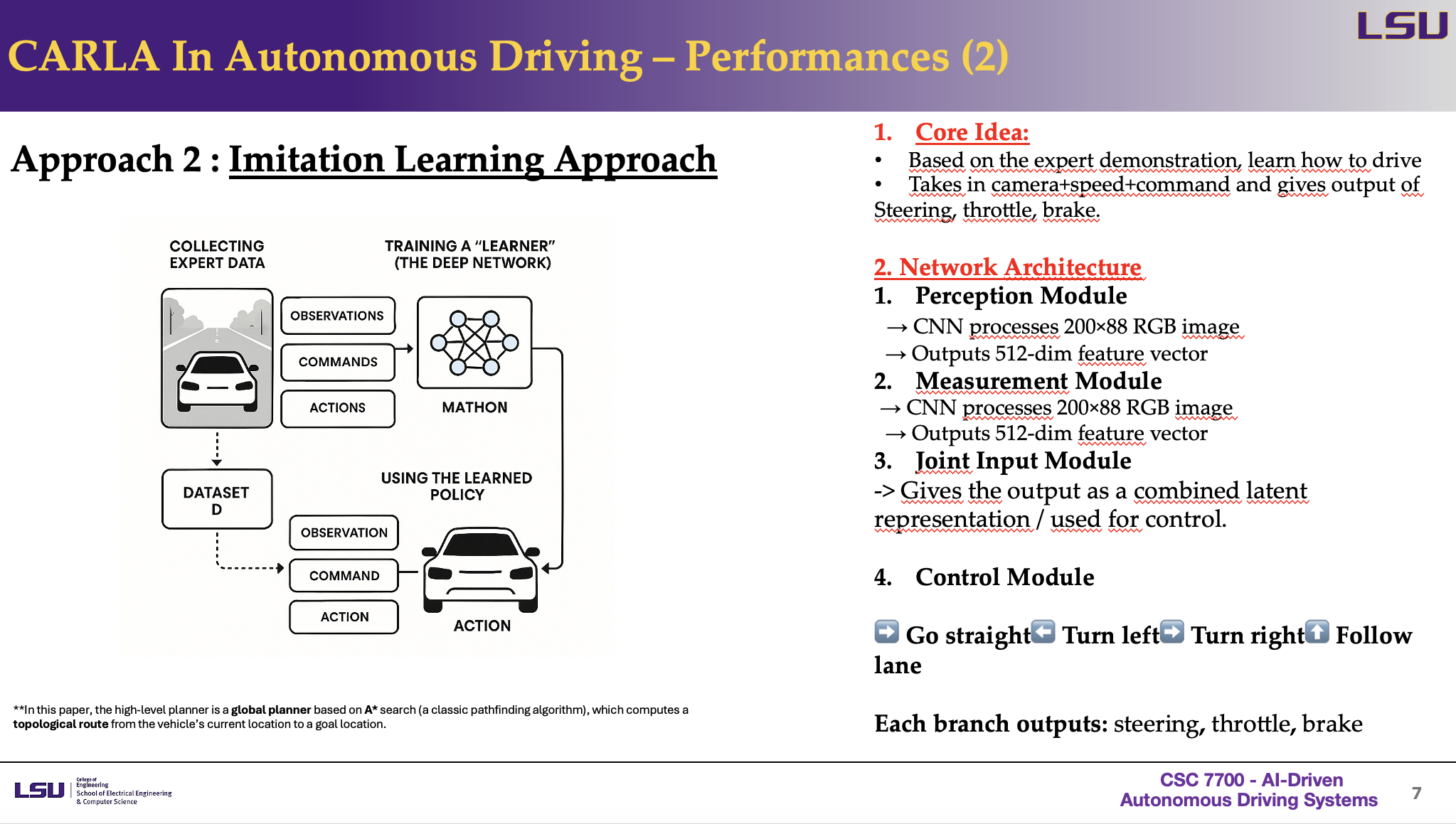 CARLA in Autonomous Driving – Imitation Learning