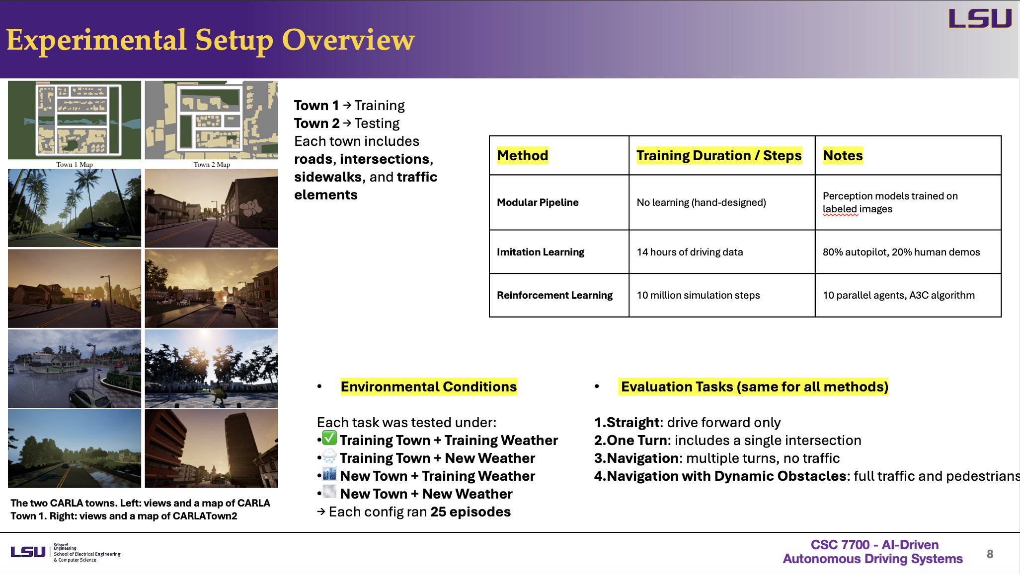 Experimental Setup Overview