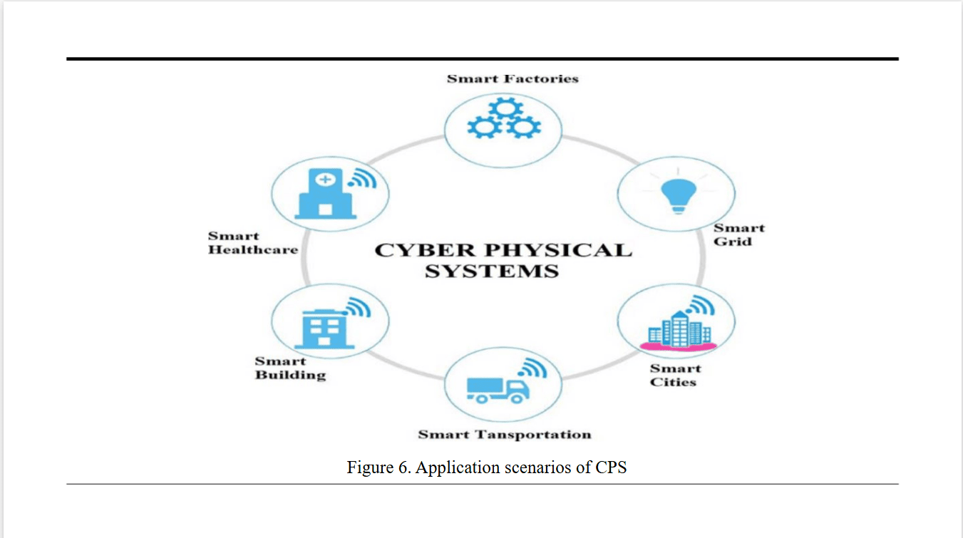 A diagram of a smart city

AI-generated content may be incorrect.