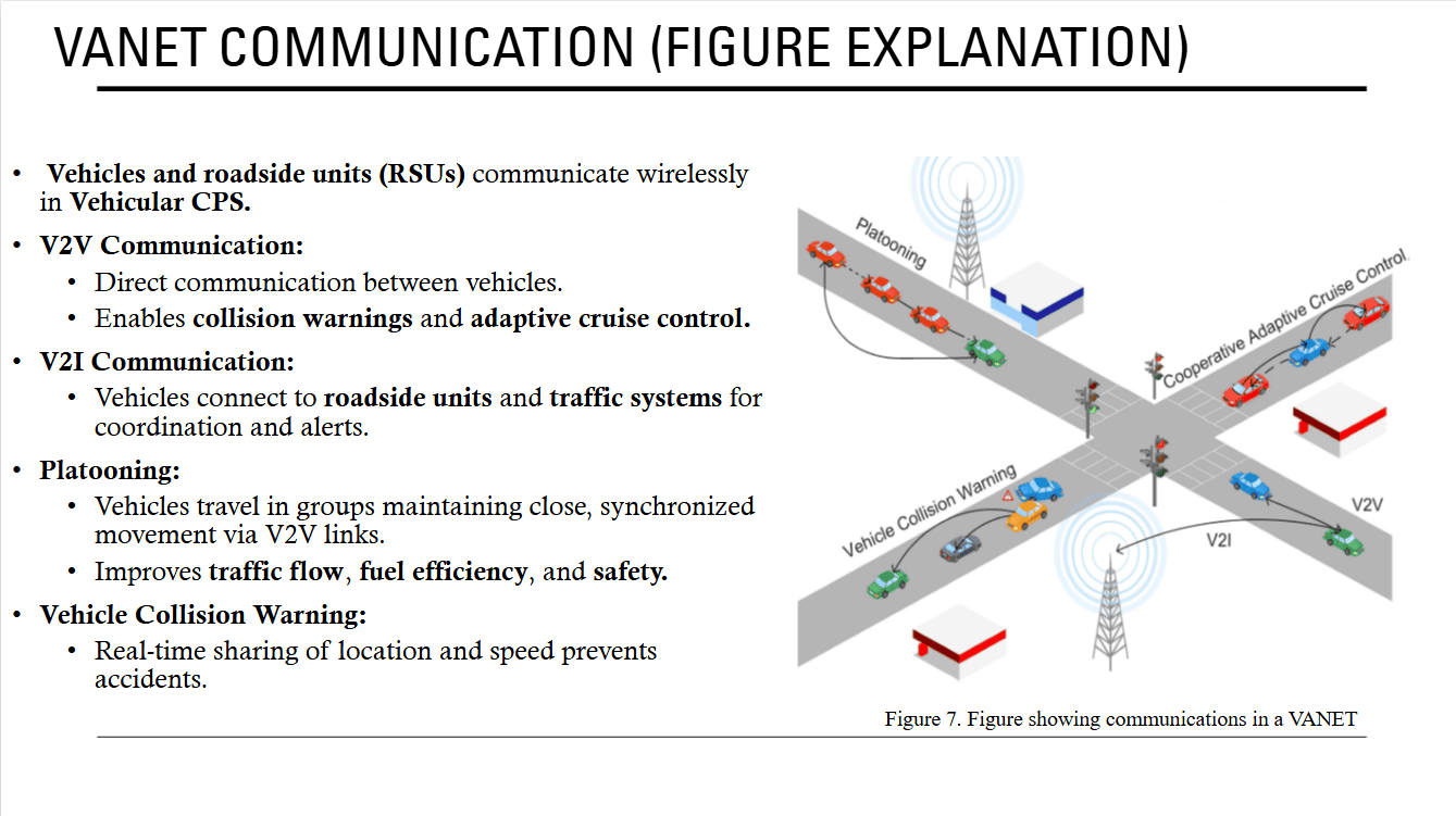 A diagram of a road with cars and text

AI-generated content may be incorrect.