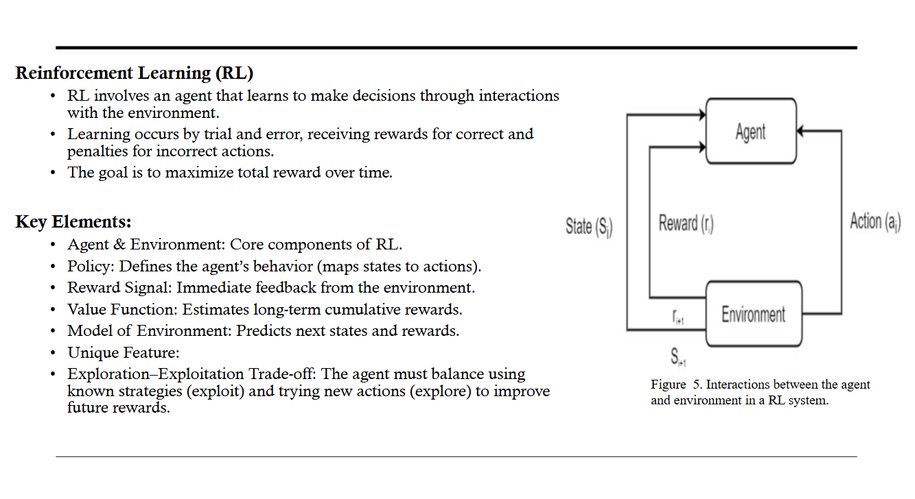 A diagram of a diagram

AI-generated content may be incorrect.