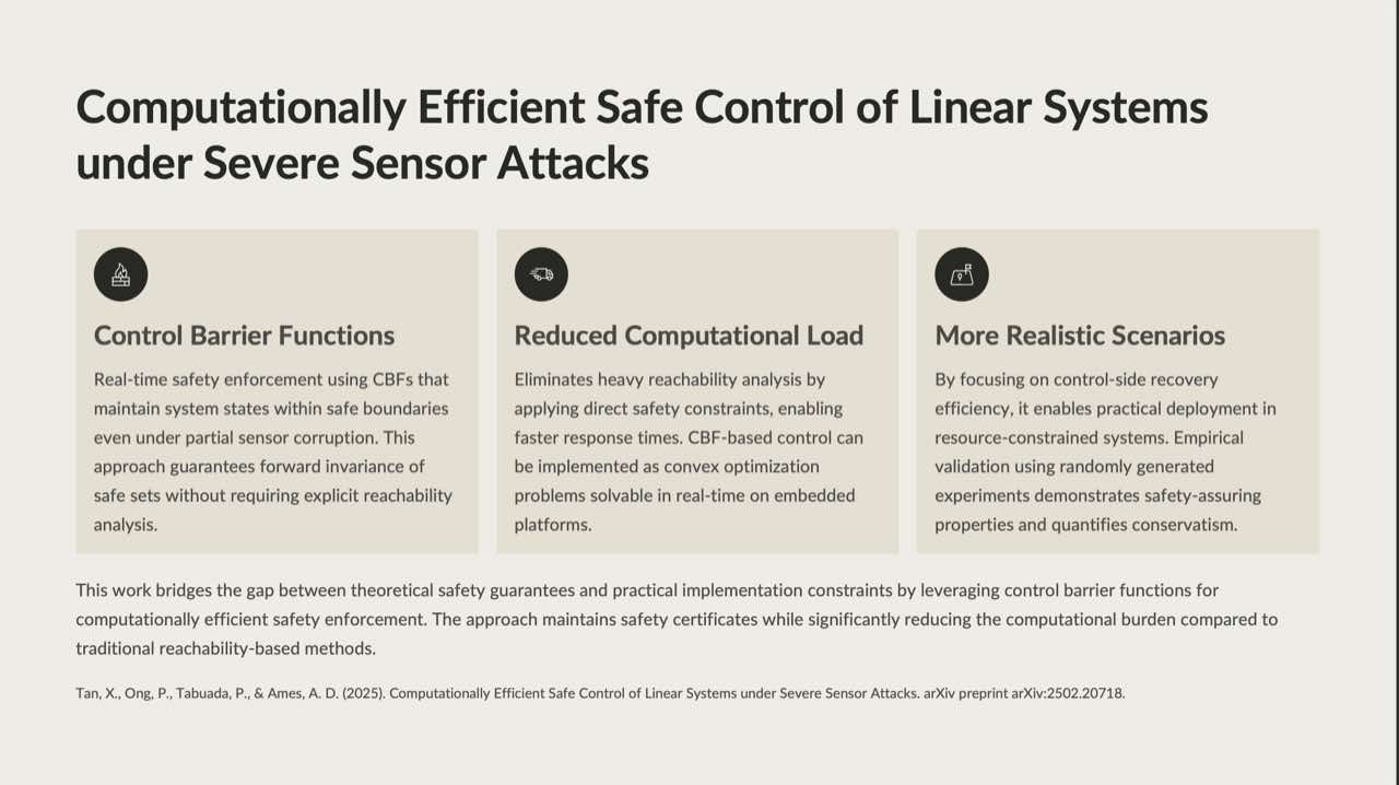 Slide 13 — Control Barrier Functions