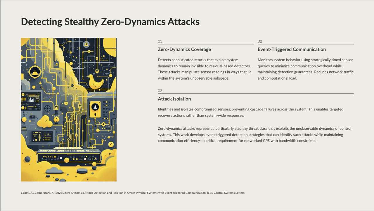 Slide 14 — Detecting Zero-Dynamics Attacks