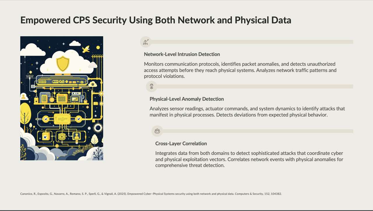 Slide 15 — Cross-layer security
