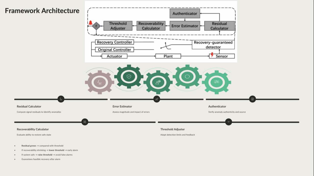 Slide 6 — Architecture block diagram