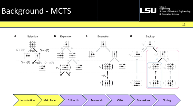 Paper diagram