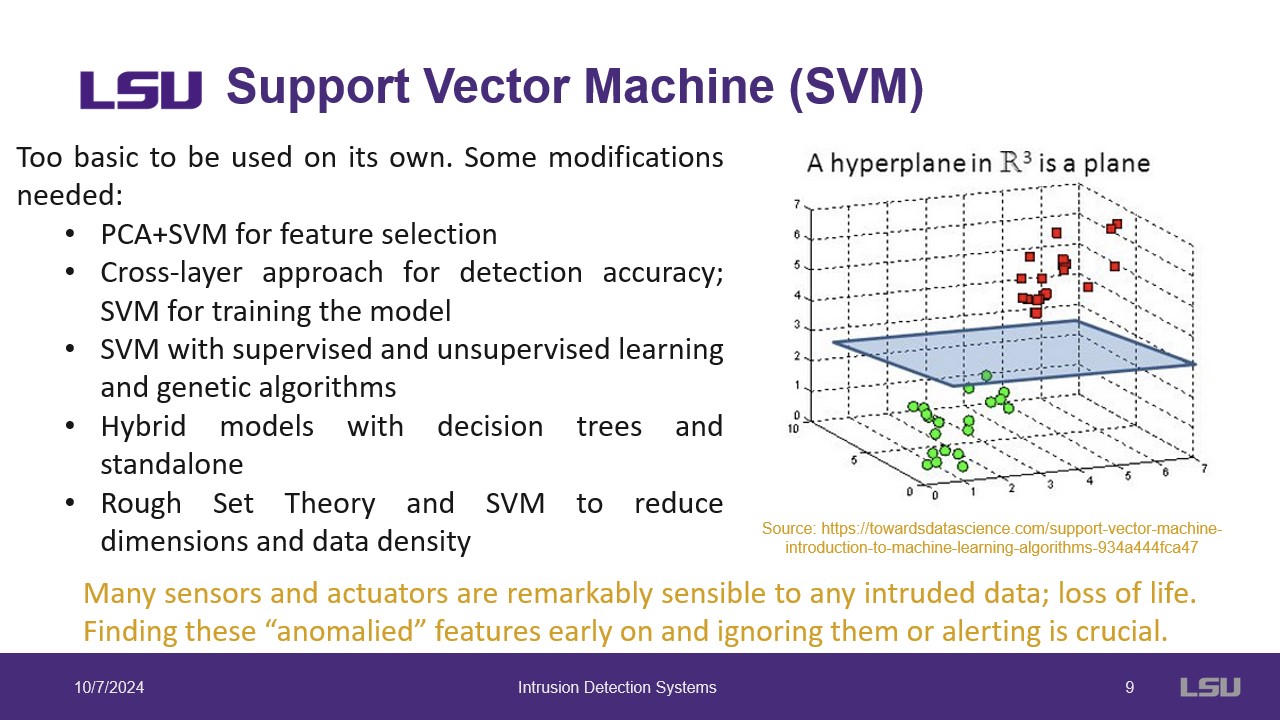 SVM